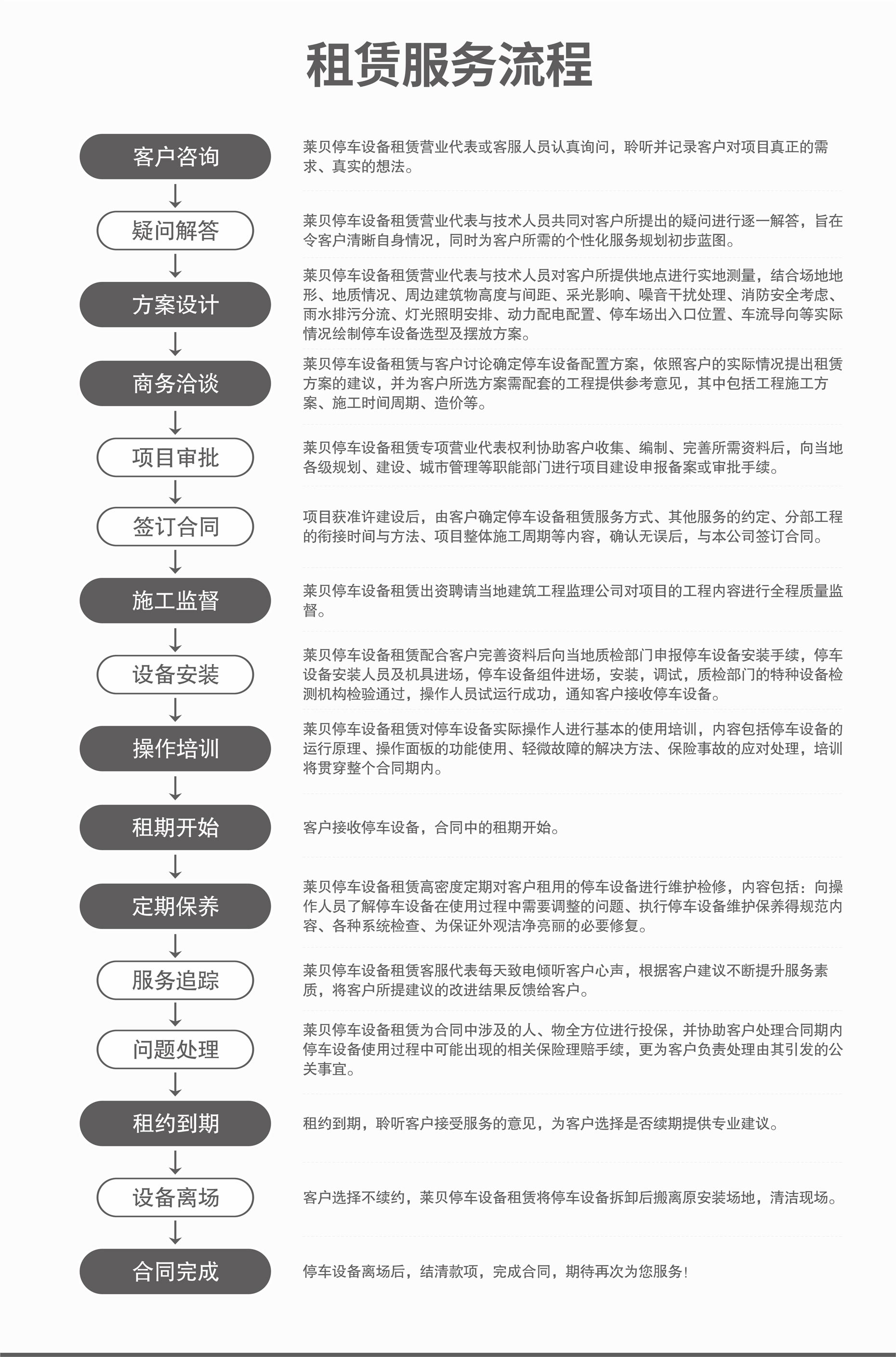 四立柱簡易升降機械式立體車庫設備服務流程